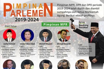 201910042019-10-4-Pimpinan-Parlemen-365x243