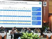 APBN Tekor Rp240,1 Triliun hingga Akhir Agustus 2026