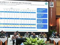 APBN Tekor Rp240,1 Triliun hingga Akhir Agustus 2026