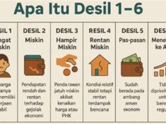 BPS Pertegas Sistem Desil Bukan untuk Turunkan Tingkat Kemiskinan